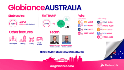 Globiance Australia Image